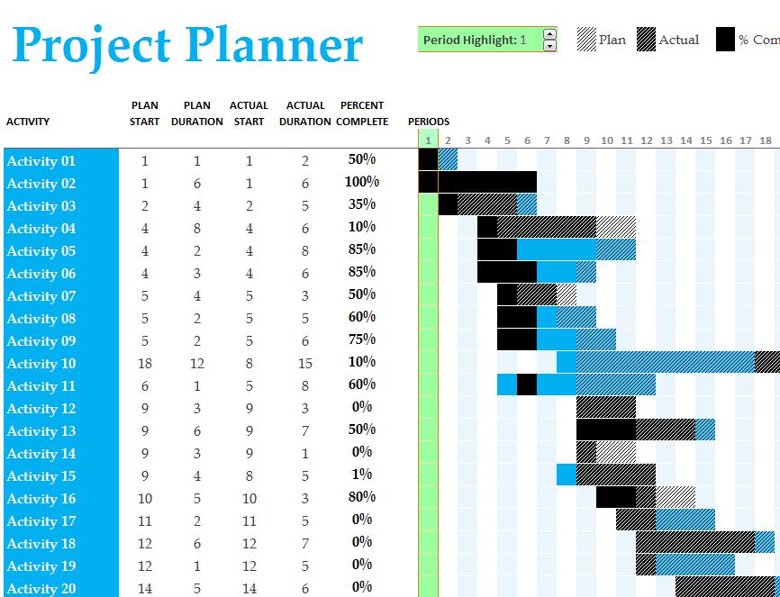 Gantt Project Planner