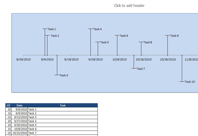 Create Timeline In Excel Using Dates