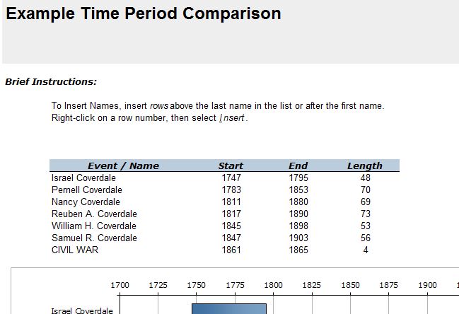 Timeline Graph Template My Excel Templates