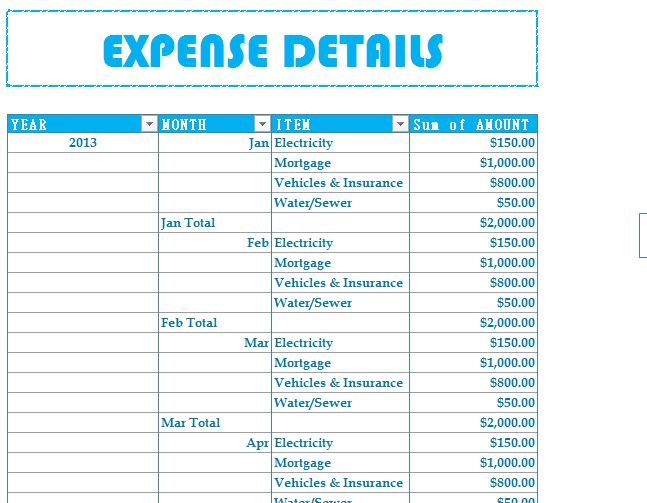 typical household budget items