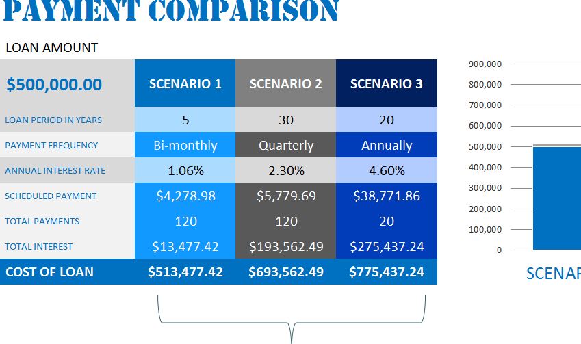 loan payoff calculator