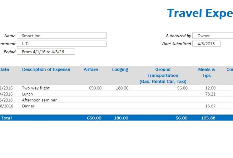 irs travel expenses 2016
