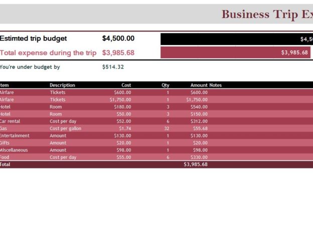 business-trip-expenses-sheet-my-excel-templates