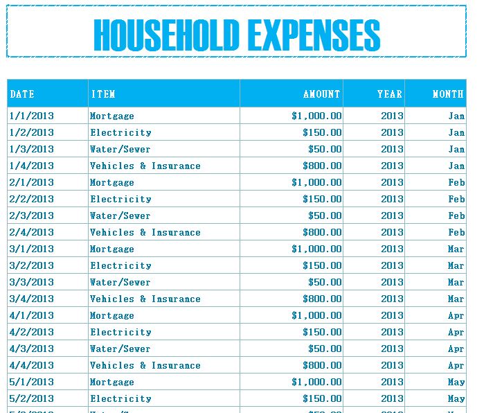average monthly household expenses