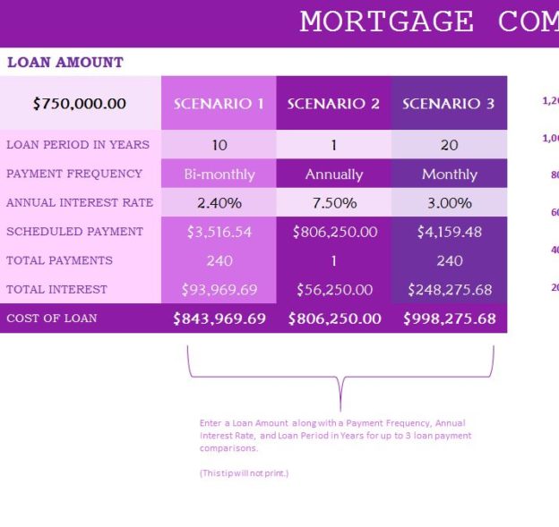 compare mortgage rates calculator side by side