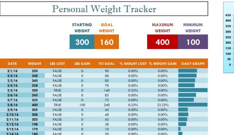 weight tracker excel sheet