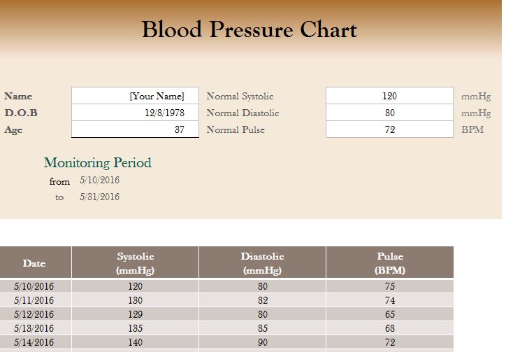 make blood pressure chart excel