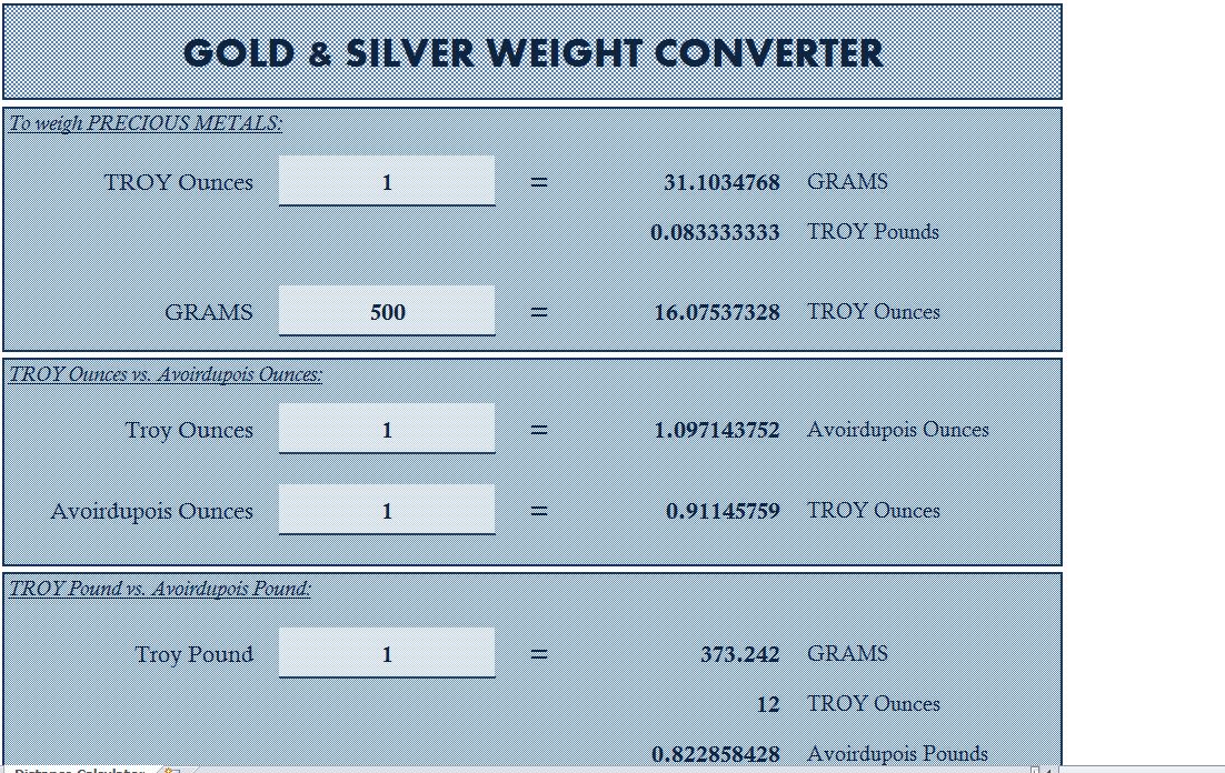 Gold and Silver Weight Converter - My Excel Templates
