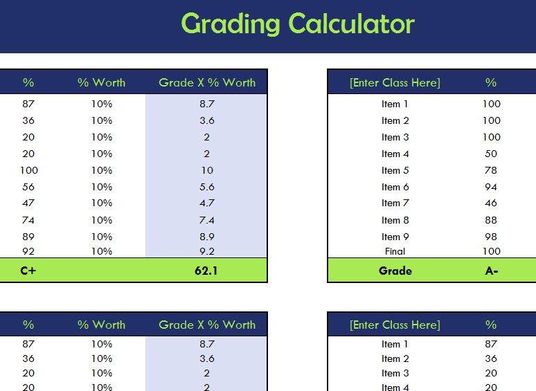 grade percentages chart