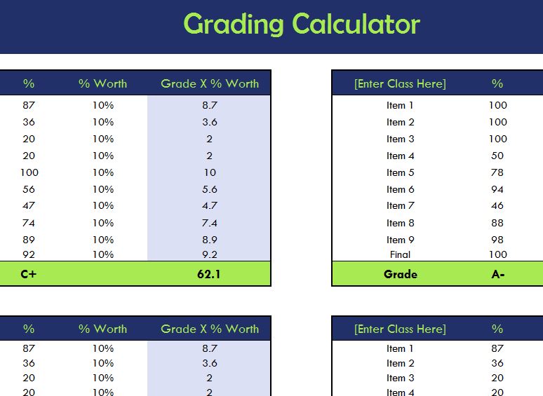 grading scale percentages