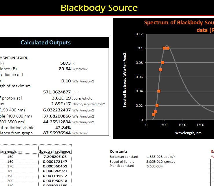 blackbody radiation fraction calculator f