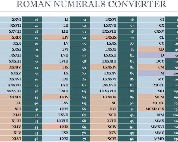 Roman Numerals Converter - My Excel Templates