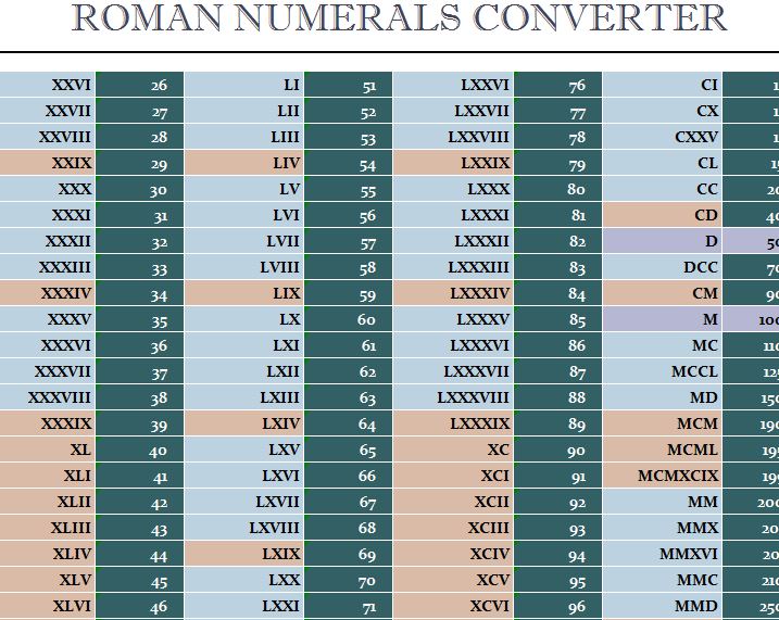 Roman Numerals Converter - My Excel Templates.