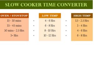 Slow Cooker Time Converter