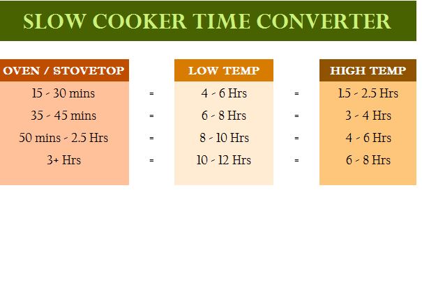 slow-cooker-time-converter-my-excel-templates