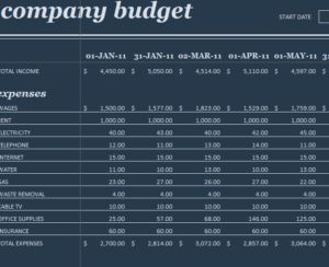 18 Period Budget