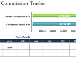 Free sales commission template excel