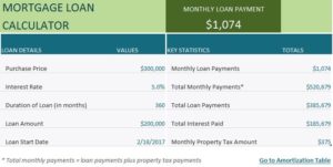 loan mortgage calculator