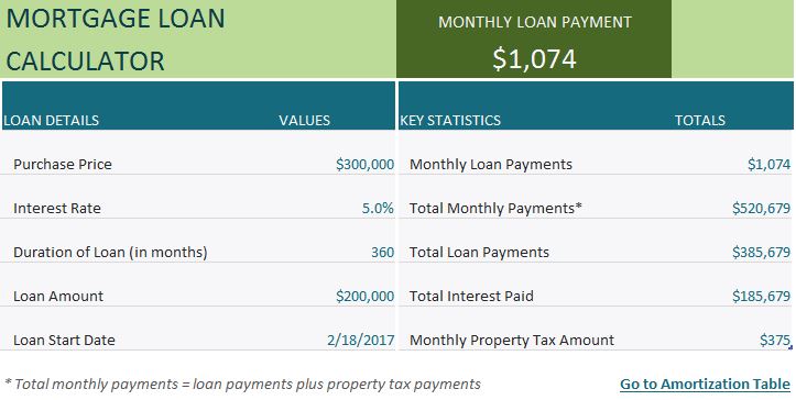 mortgage loan calculator