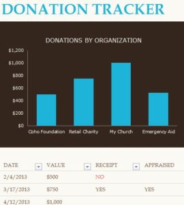 Tax-Deductible Donation Tracker