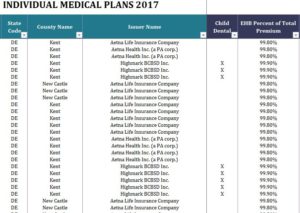 2017 State Health Insurance Plans Alaska - Delaware
