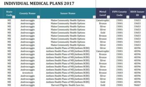 2017 State Health Insurance Plans Indiana through Maine
