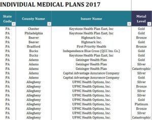 2017 State Health Insurance Plans Nevada – Pennsylvania