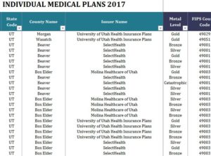 2017 State Health Insurance South Carolina – Utah