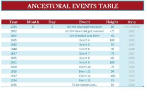 Ancestral Timeline Sheet