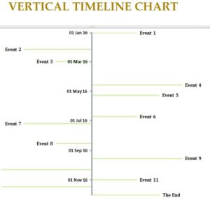 Event Timeline Chart