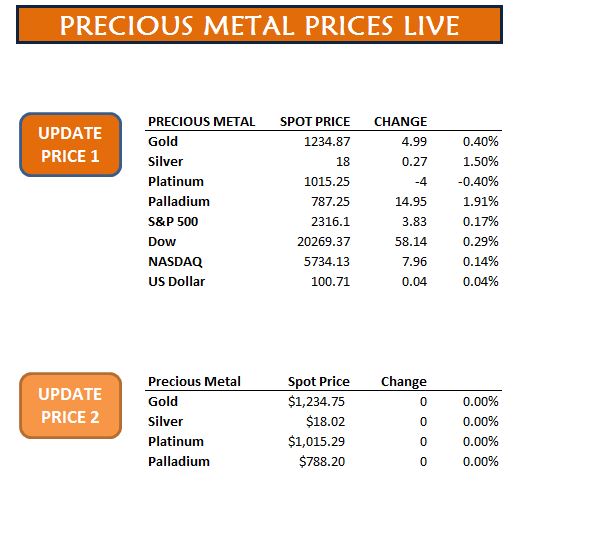 Live Metal Prices