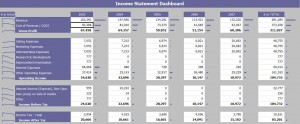 Income Statement Financial Dashboard