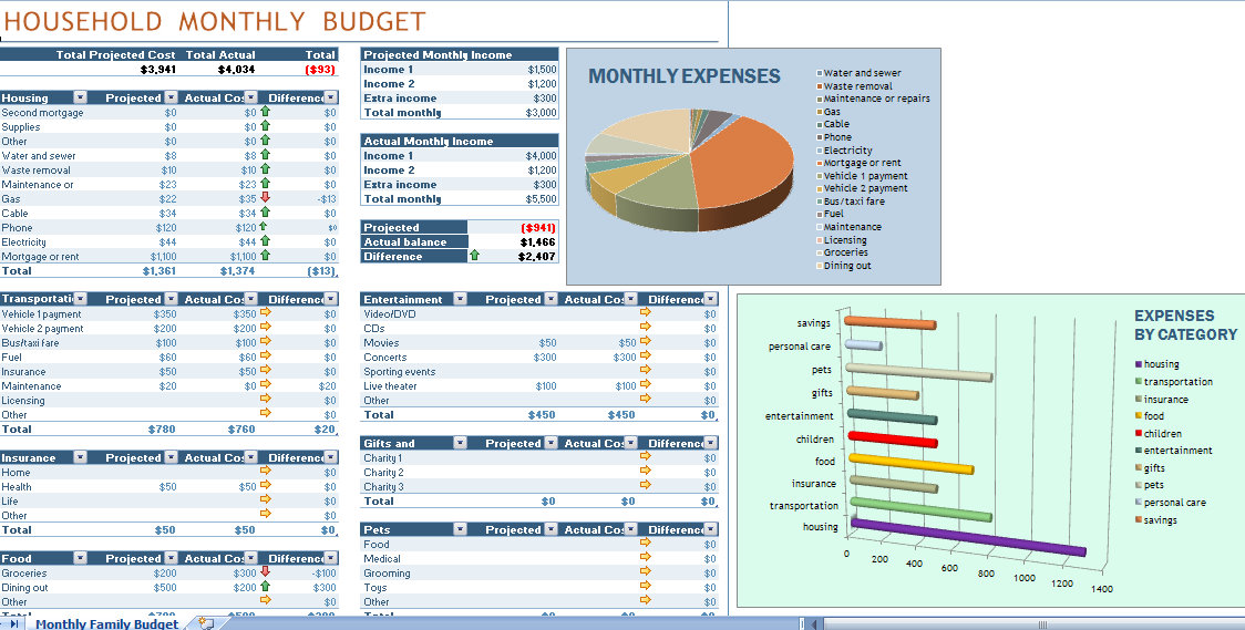 Budget Excel Spread Sheet | Excel Budget Spreadsheet