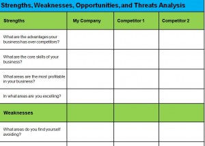 The SWOT Analysis Template Word Document