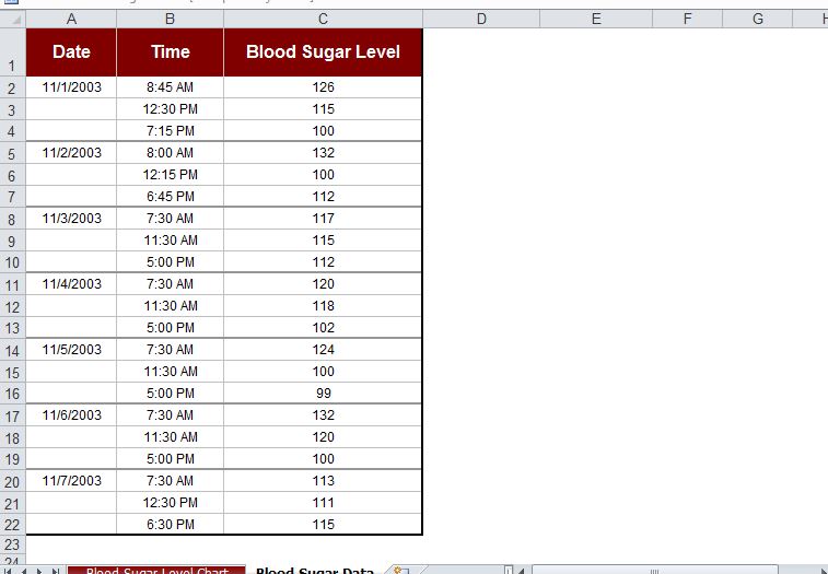 free blood sugar charts Diabetes Inc.