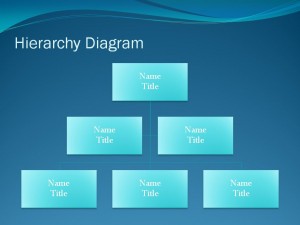 Hierarchy Diagram | Hierarchy Diagram Template