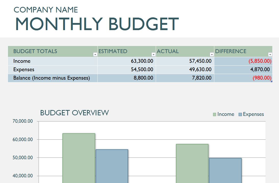 Monthly Business Budget Template Business Montly Budget