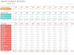 Family Budget Template from Microsoft