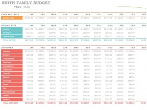 monthly family budget example