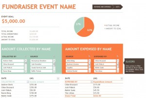 Fundraising Budget Template | Fundraiser Budget Template