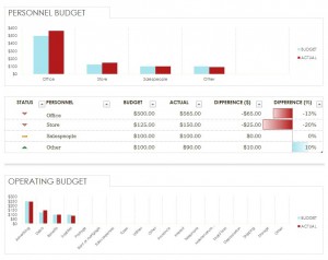 Microsoft's Simple Expense Budget Template