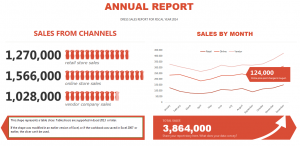 Annual Sales Report Template