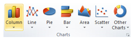 Creating Charts in Excel