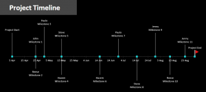 Project Timeline Template