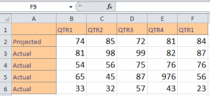 Creating Charts in Excel