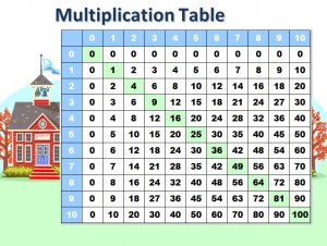 Math Multiplication Table