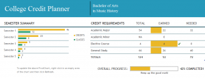 Excel College Credit Planner