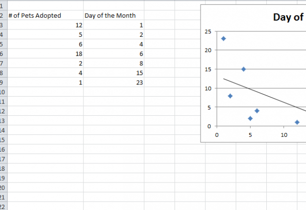 How to Create Trendlines in Excel - My Excel Templates