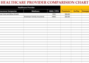 Healthcare Provider Comparison Chart